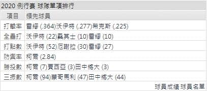 客隊打線運彩分析