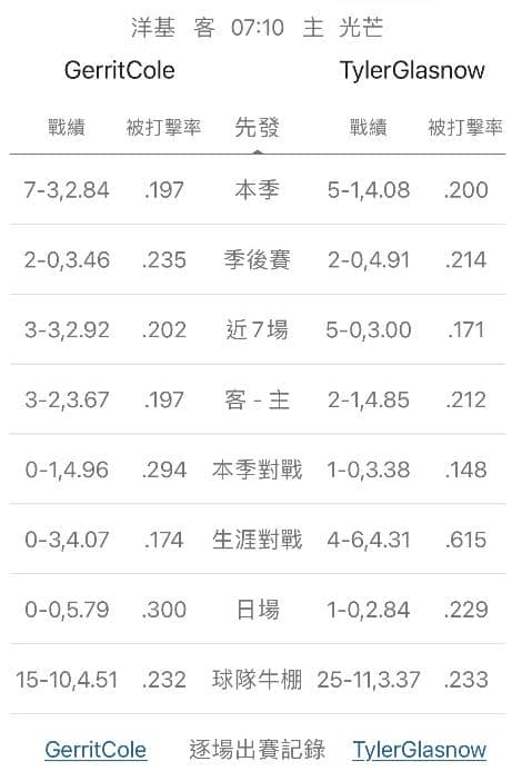牛棚戰績運彩分析