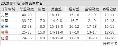 聯盟運彩分析