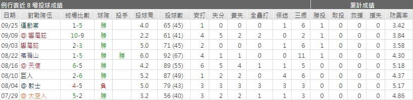 華克‧布勒運彩分析