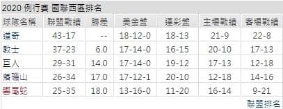 聯盟運彩分析