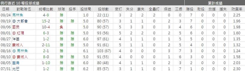 運彩分析麥克斯‧弗萊德