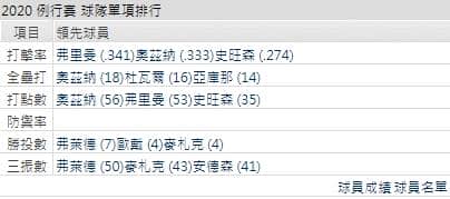 運彩分析亞特蘭大勇士