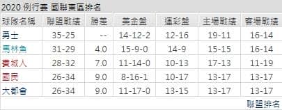 運彩分析