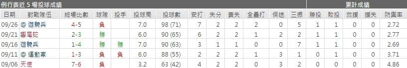 荷西‧厄括迪運彩分析