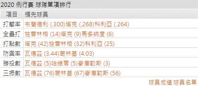 休士頓太空人運彩分析