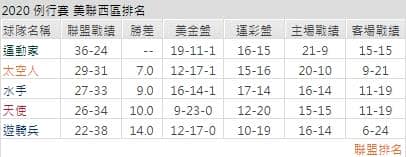聯盟運彩分析