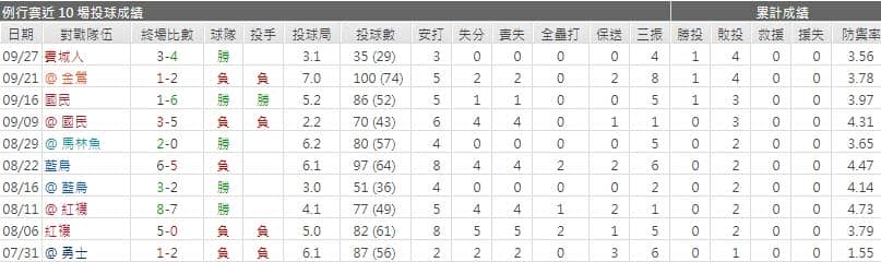 運彩分析萊恩‧亞布洛