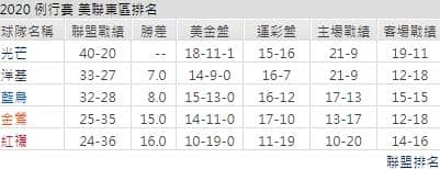 運彩分析