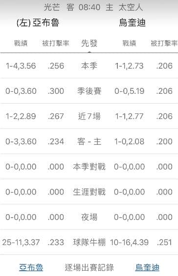 運彩分析陣容戰績