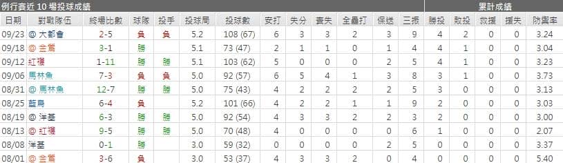 布雷克‧史奈爾運彩分析
