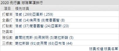 坦帕灣光芒運彩分析