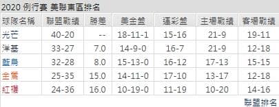 運彩分析客隊
