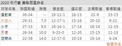 運彩分析