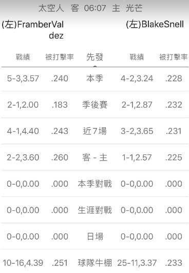 運彩分析陣容戰績