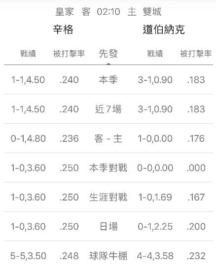 牛棚戰績運彩分析