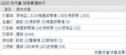 皇家打線能力運彩分析