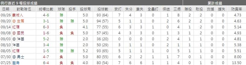 查理‧摩頓運彩分析