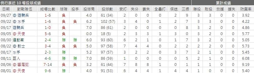運彩分析藍斯‧麥庫勒斯