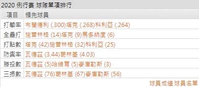 運彩分析休士頓太空人