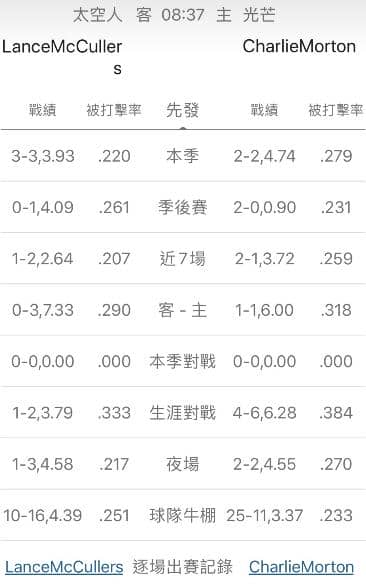 運彩分析陣容戰績