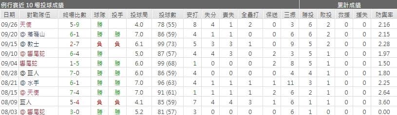 運彩分析克雷頓‧柯蕭