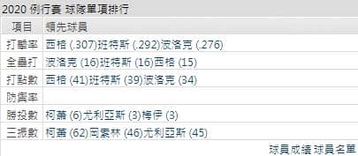 洛杉磯道奇運彩分析
