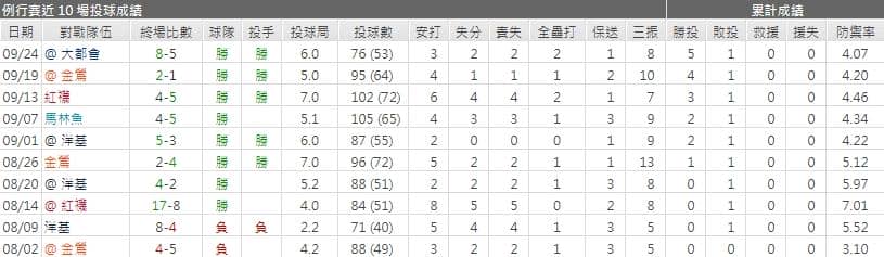 泰勒‧葛拉斯諾運彩分析