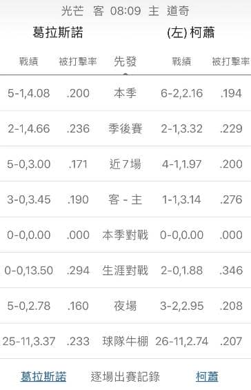 運彩分析陣容戰績