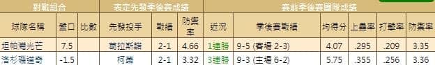 運彩分析