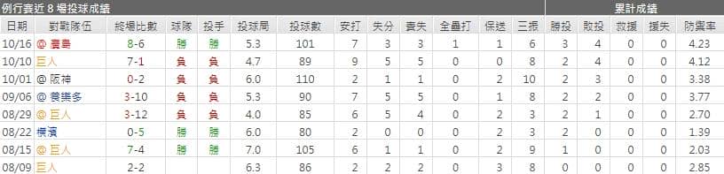 運彩分析羅德里格斯
