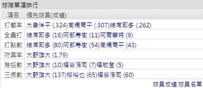 運彩分析中日龍