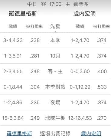 運彩分析陣容戰績