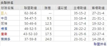 運彩分析