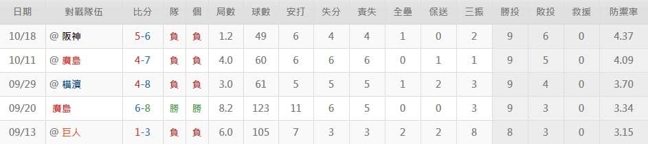  小川泰弘運彩分析