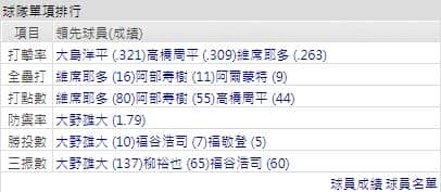 運彩分析中日