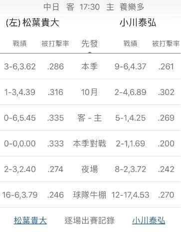 運彩分析陣容戰績