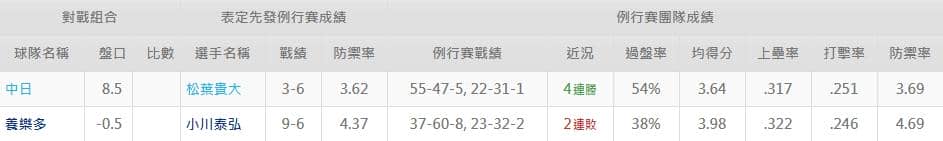 運彩分析