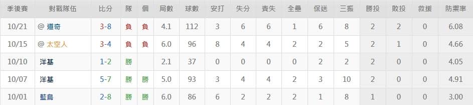 運彩分析泰勒‧葛拉斯諾