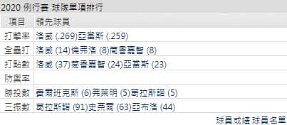 運彩分析坦帕灣光芒