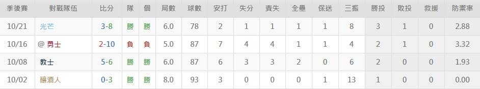 克雷頓‧柯蕭運彩分析