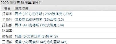 洛杉磯道奇運彩分析