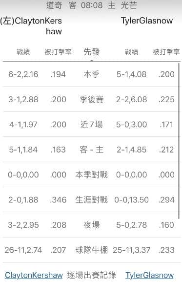 陣容戰績運彩分析