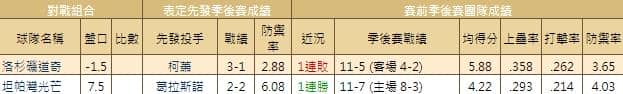 運彩分析