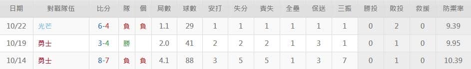運彩分析湯尼‧岡索林