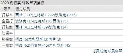 洛杉磯道奇運彩分析