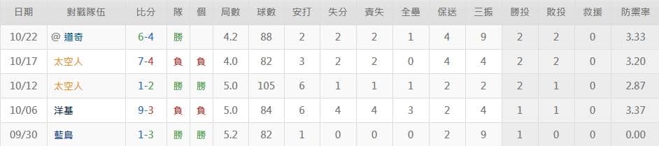 布雷克‧史奈爾運彩分析