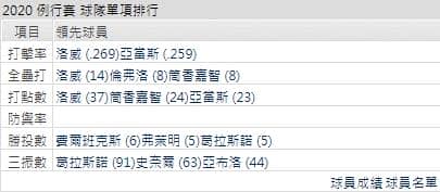 運彩分析坦帕灣光芒