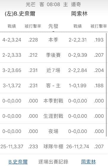 運彩分析陣容戰績