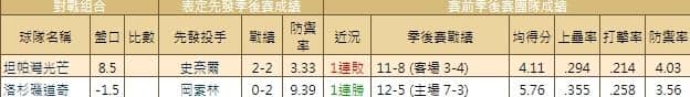 運彩分析